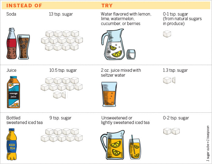 Sugar Chart For Drinks